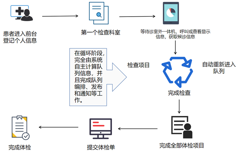 森昂導(dǎo)檢系統(tǒng)項(xiàng)目實(shí)施方案